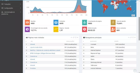 Sistema Loja Online Roupas 5