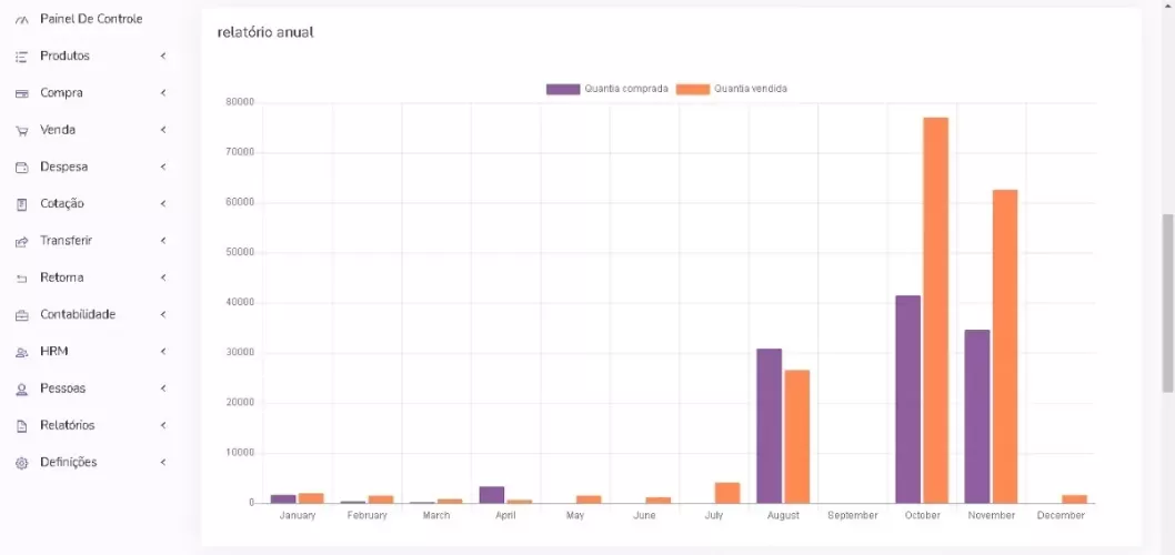 Gerenciamento De Estoque Com Pos Ponto De Venda