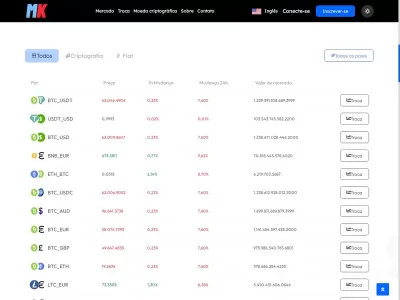 Plataforma de Negociação Digital 3