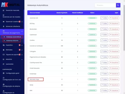 Plataforma de Negociação Digital 7
