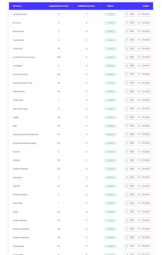 Sistema para venda de contas sociais