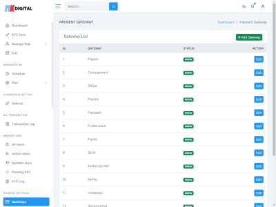 Plataforma Integrada de Investimento e ICO 4