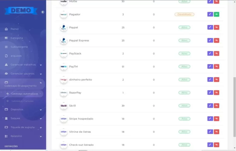 Sistema De Empregos E Freelancer