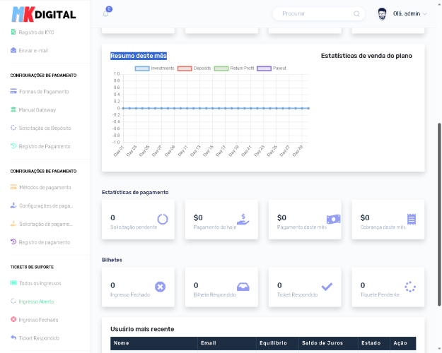 Sistema Plataforma De Investimentos