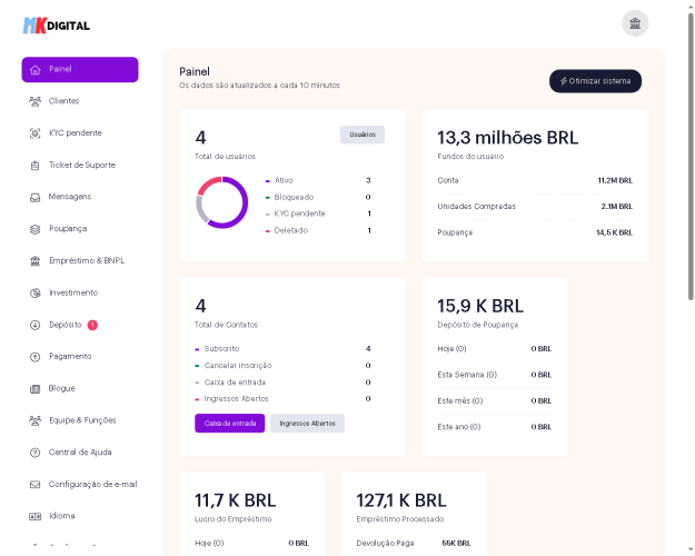 Sistema De Solução Financeira