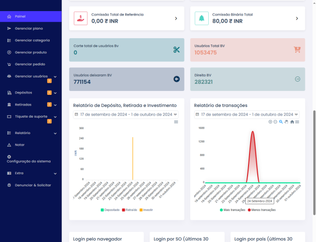 Software De Marketing Multinível