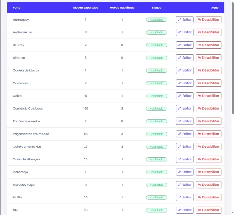 Sistema de Investimento Imobiliário