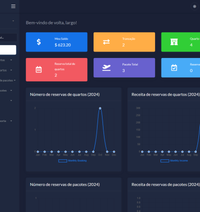 Sistema Para Site De Reservas De Hotéis 3
