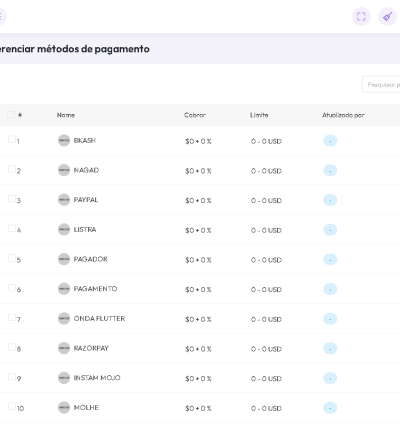 Sistema Para Gerenciamento E Criação De Conteúdo Saas