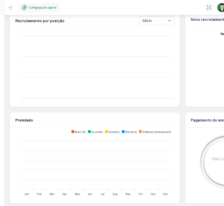 Sistema De Gestão De Recursos Humanos Sistema De Rh