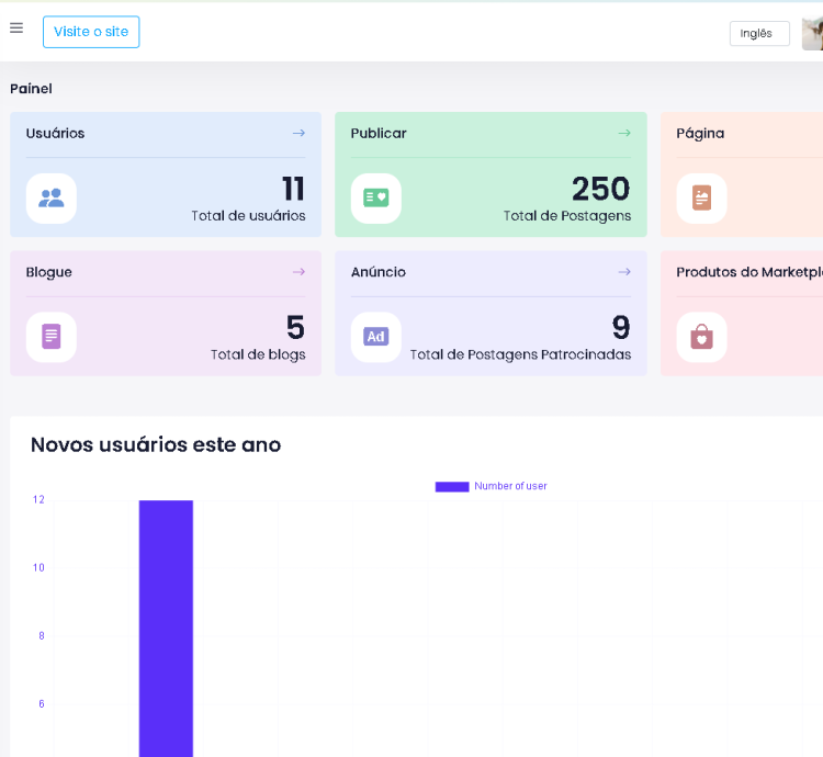 Sistema Para Rede Social Privada