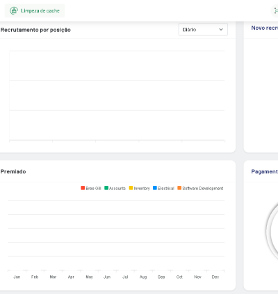 Sistema De Gestão De Recursos Humanos Sistema De Rh 5