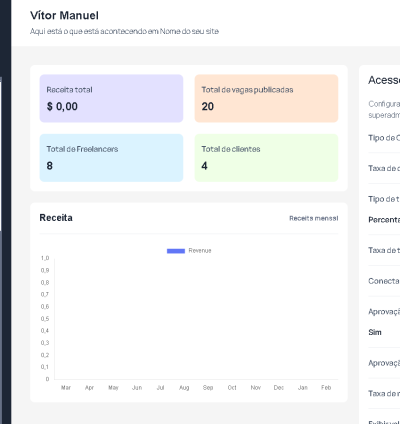 Sistema Para Freelancer E Projetos Php 5