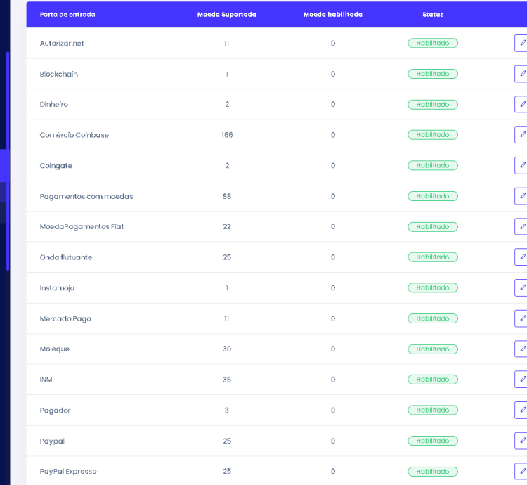 Sistema Investimentos Matriz Multinível