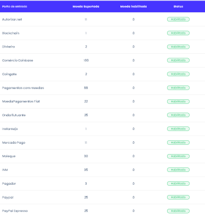 Sistema Investimentos Matriz Multinível 9