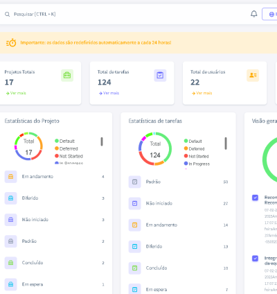 Sistema Para Gerenciamento De Tarefas E Produtividade