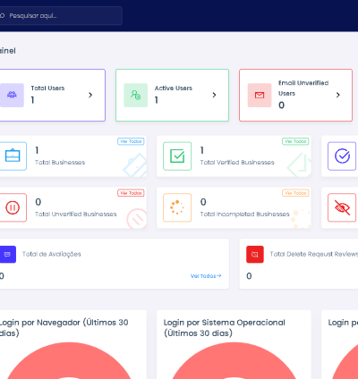Sistema Para Avaliação De Negócios Tipo Trustpilot 10
