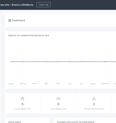 Sistema Completo Para Venda De Cursos Online 4