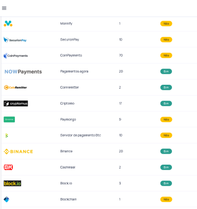 Sistema Bancário Digital Avançado Com Múltiplas Carteiras 3