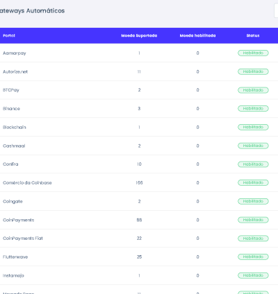Sistema  Pronto Para Encurtador De Url 7