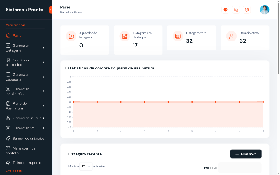 Sistema de Empregos SaaS