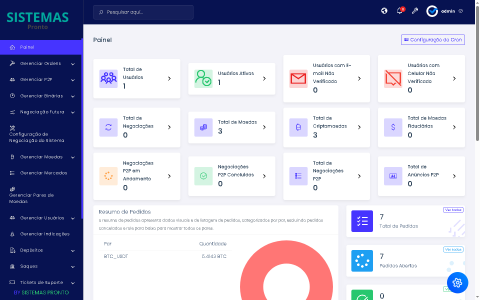 Exchange Criptomoedas SPOT, P2P e Futuros