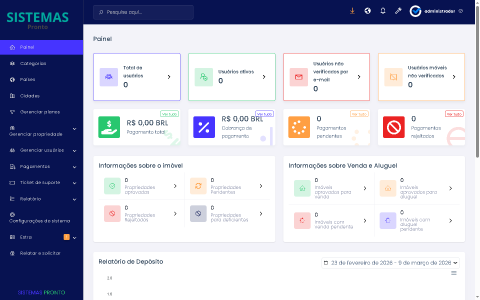 Script Compra E Venda De Imóveis | Aluguel De Imóveis 5
