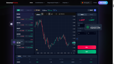 Script Php De Trading Investimentos,forex, Ações Negociação