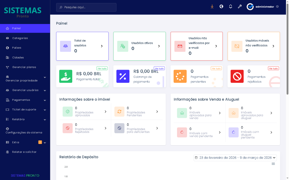 Script Compra E Venda De Imóveis | Aluguel De Imóveis