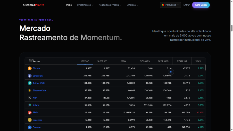 Script Php De Trading Investimentos,forex, Ações Negociação